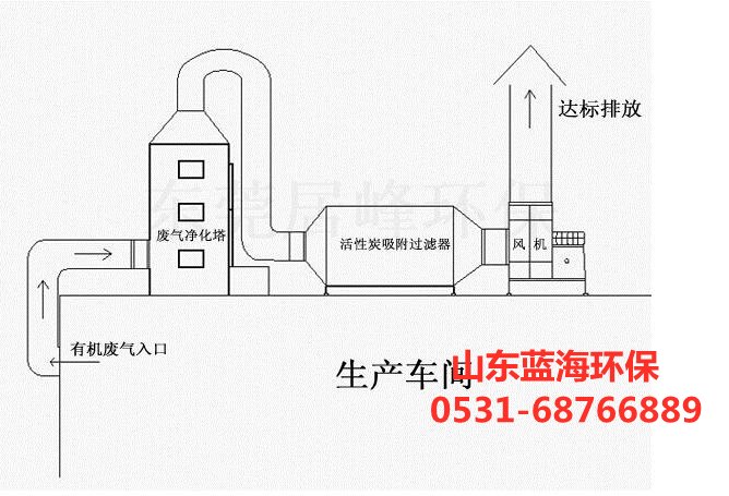 活性炭工藝流程圖